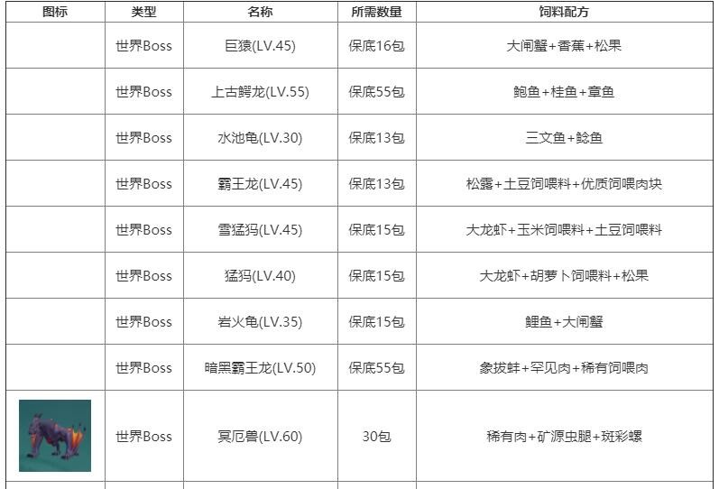 创造与魔法暗黑霸王龙饲料配方是什么