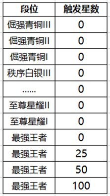 王者荣耀降段保护卡怎么样