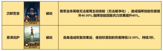 重返帝国指挥剑最强阵容是什么