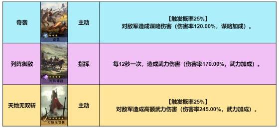 重返帝国指挥剑最强阵容是什么