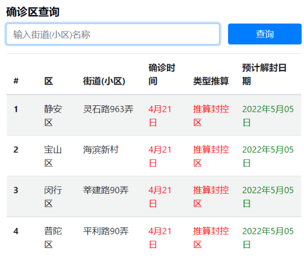 怎么查询小区疫情解封时间