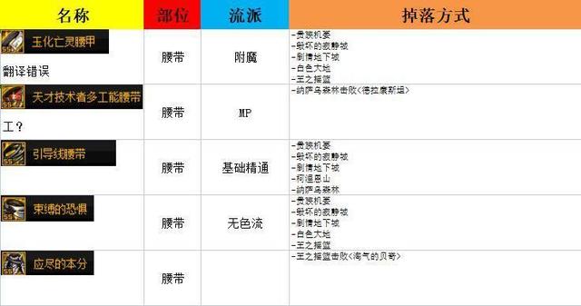 DNF110级史诗装备怎么刷