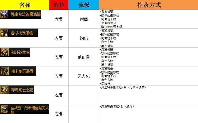 DNF110级史诗装备怎么刷