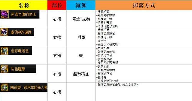 DNF110级史诗装备怎么刷