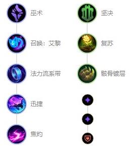 LOL英雄联盟s12众星之子索拉卡怎么出装