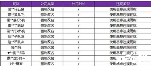 王者荣耀强制改名