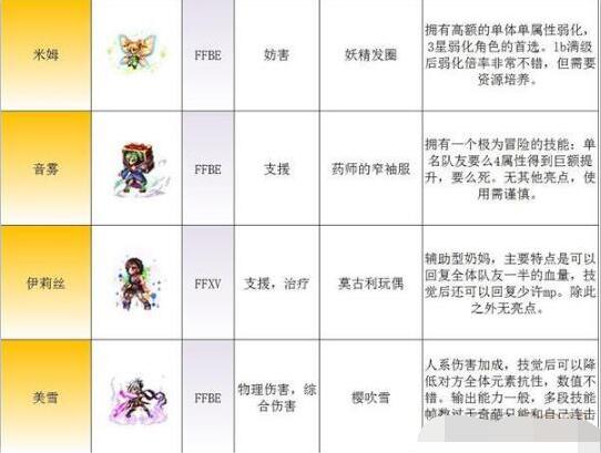 最终幻想勇气启示录3星兵员选择培养技巧