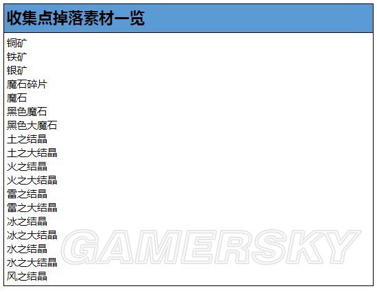 ai7手游帮