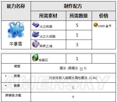 ai7手游帮