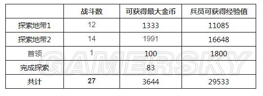 ai7手游帮