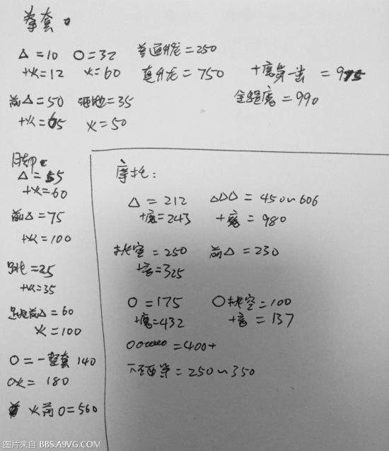 鬼泣5DMD难度人物技能伤害详细介绍