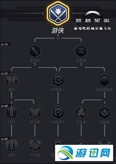 跨越星弧全角色转职选择推荐汇总