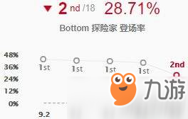 LOL探险家伊泽瑞尔9.6版本打法