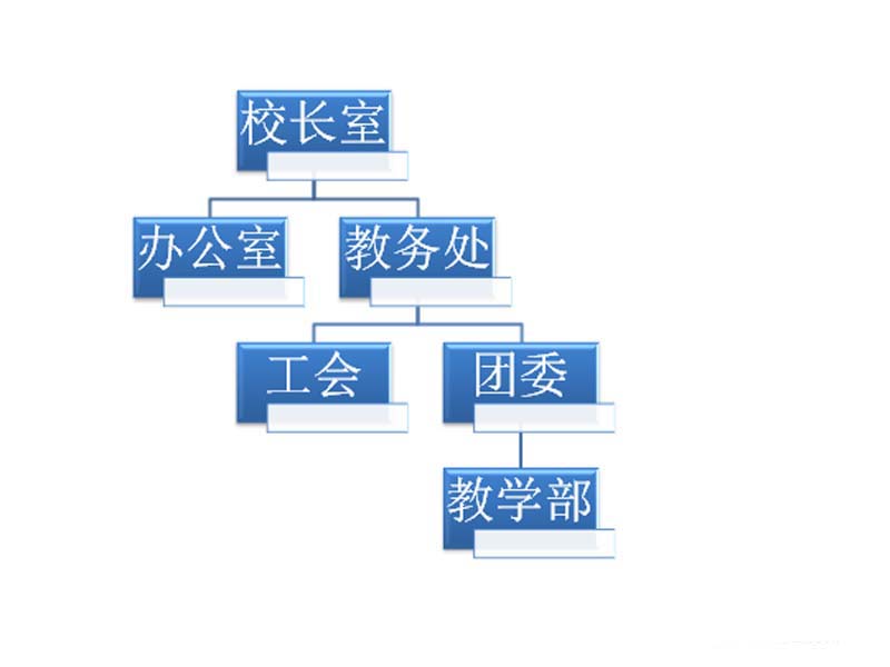 使用ppt制作出创意学校组织结构图的具体步骤介绍