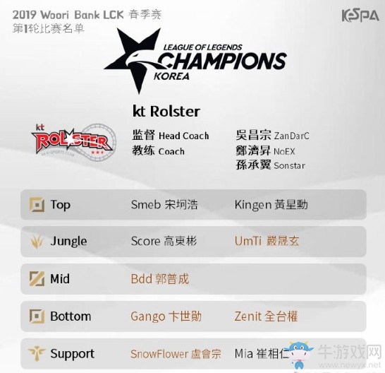 《LOL》LCK2019春季赛3月31日KT vs DWG首发阵容