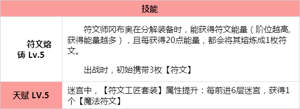 不思议迷宫符文师冈布奥怎么得？符文师冈布奥技能天赋