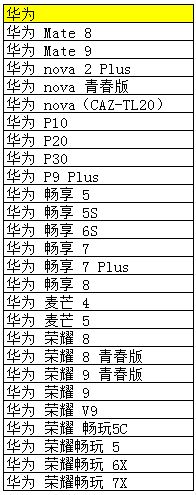 猫和老鼠测试需要什么手机配置 测试机型一览