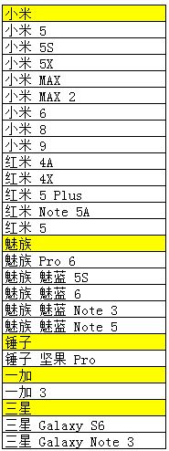 猫和老鼠测试需要什么手机配置 测试机型一览