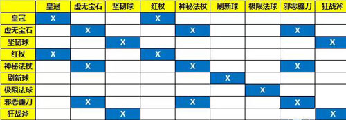 自走棋手游上皇后怎么玩？ 上皇后实用小技巧解析