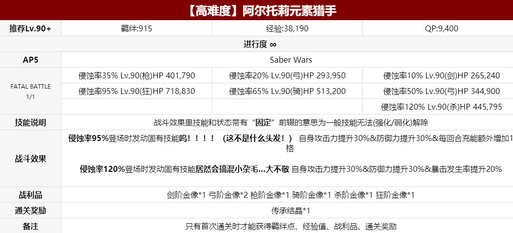 FGO星战复刻活动高难本怎么打？星战复刻活动高难本攻略