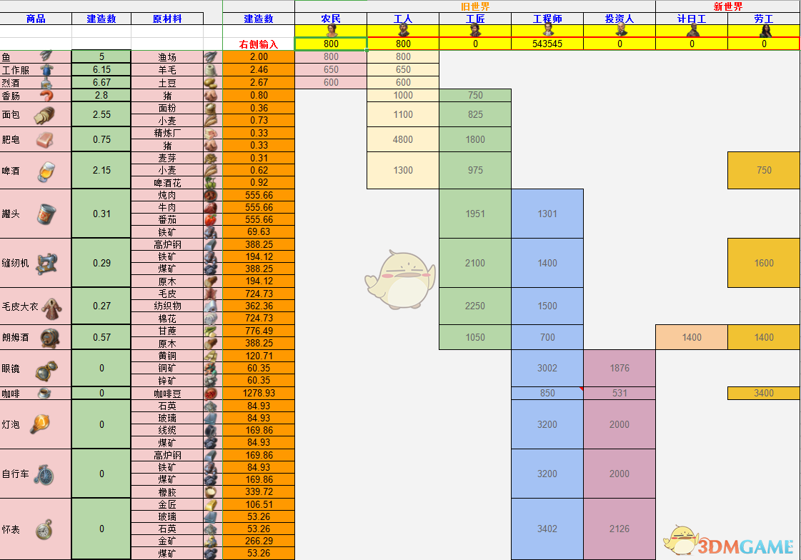 纪元1800人口和建筑有什么关系？人口和建筑的对照关系表分享