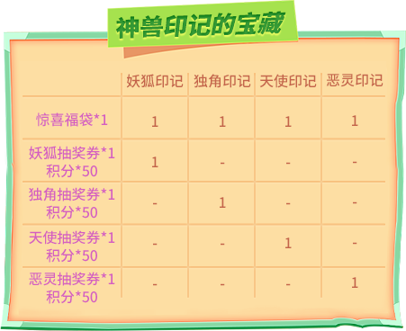 神兽印记的宝藏抽奖_推理学院幸运儿荣耀登场