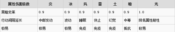 勇者斗恶龙X黑暗史莱玩法介绍-勇者斗恶龙X黑暗史莱讨伐注意事项？