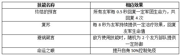 权力的游戏凛冬将至赛门黑泽玩法介绍 赛门黑泽王牌辅助玩法解析