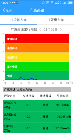 广东交通