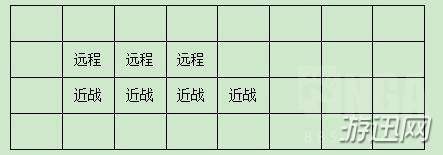 自走棋手游新手怎么玩_自走棋手游新手向入门教学图文详细攻略