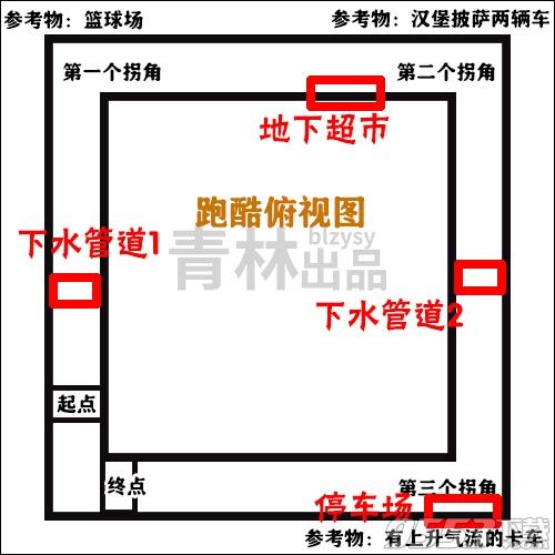 堡垒之夜隐有哪些藏捷径？城镇之旅寻找2条隐藏捷径如何破解