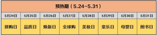 2019京东618活动概览大全  京东618活动怎么参加？