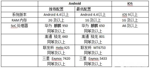 猫和老鼠手游常见有哪些问题_新手常见问题解决方法分享