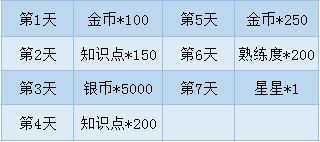 猫和老鼠欢乐互动公测活动攻略 5月31日公测欢乐活动汇总