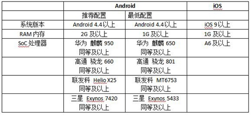 猫和老鼠手游闪退解决攻略 猫和老鼠延迟高处理办法介绍