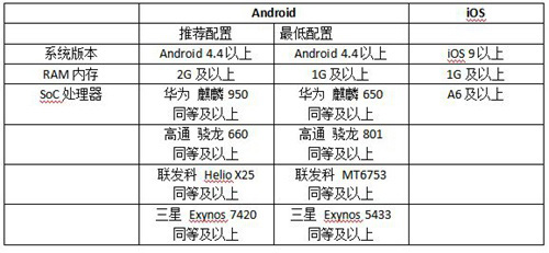 猫和老鼠手游闪退如何解决_手游闪退处理方法攻略