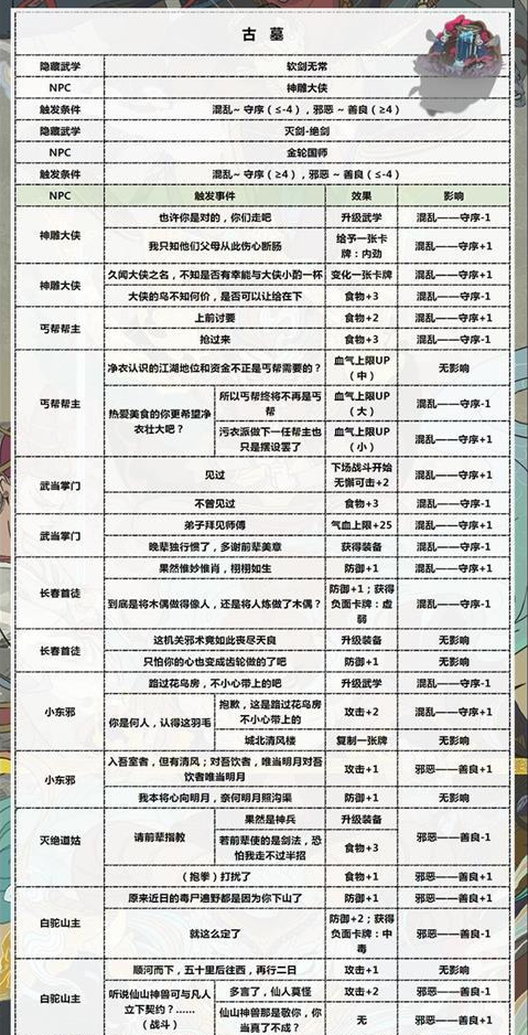 古今江湖古墓派武学如何学_隐藏武学获取方法一览