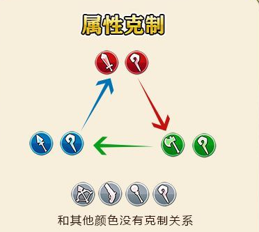 螺旋英雄谭属性克制和行动能力如何？不同种族的行动能力解析