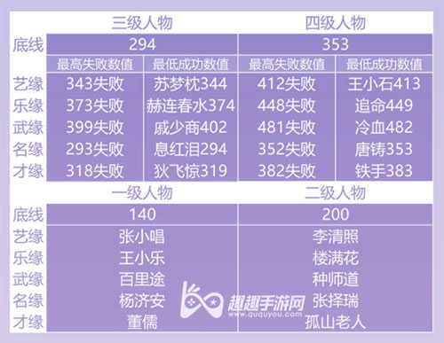 遇见逆水寒云樱之约玩法介绍_如何提升结缘属性攻略