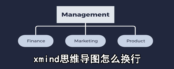 xmind思维导图怎么打印_xmind思维导图打印步骤解析