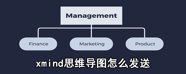 xmind思维导图怎么发送_xmind思维导图发送步骤分享