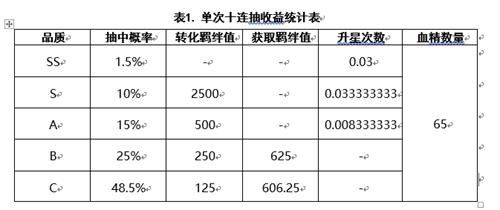 古代战争十连抽收益分析-古代战争十连抽收益介绍