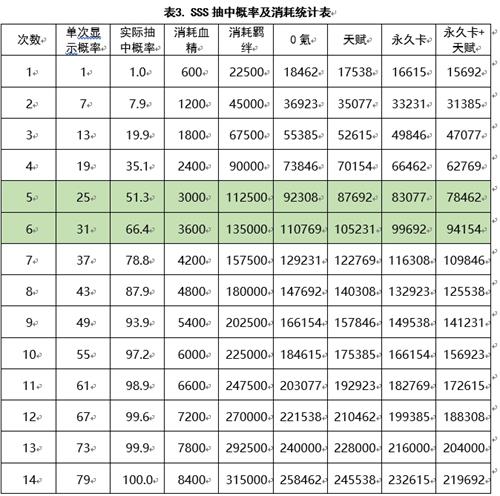 古代战争SSS卡获取成本计算方法介绍-SSS卡获取成本怎么计算