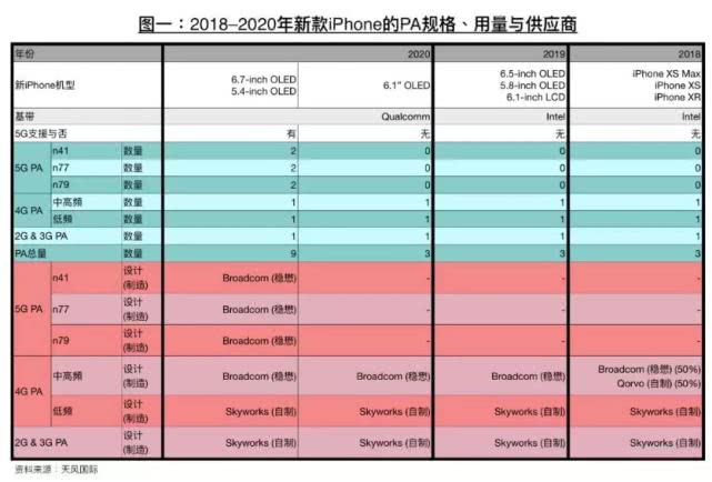 苹果5G版手机什么时候发布？5G手机的出现意味着什么？