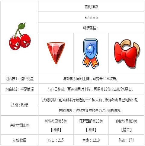 植物大战僵尸全明星樱桃炸弹介绍-植物大战僵尸全明星最新攻略一览