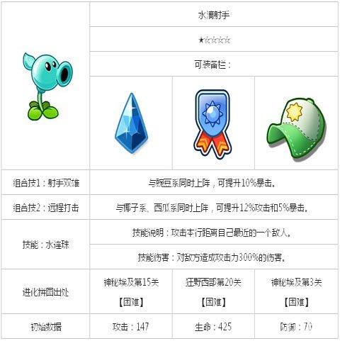 植物大战僵尸全明星水滴射手_植物大战僵尸全明星好玩吗