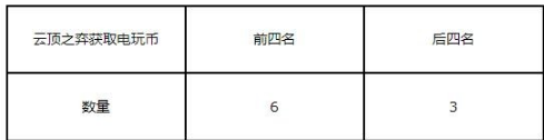 《云顶之弈》电玩币怎么获取_电玩币获取介绍