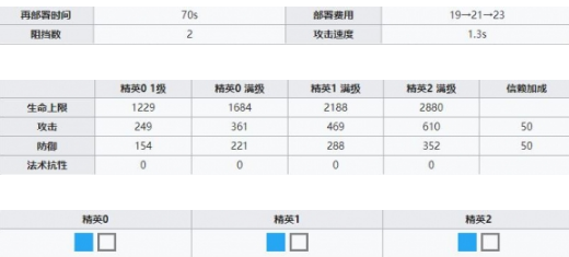 明日方舟陈干员技能属性有哪些_明日方舟陈干员技能属性介绍