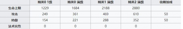 《明日方舟》陈干员有哪些技能_陈干员天赋解析属性图鉴 