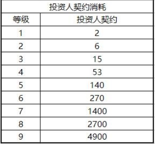 权力的游戏手游银行有哪些玩法_银行玩法分享